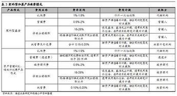 未掌握私募基金運營及合規(guī)要點的應(yīng)對之道