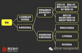 終于有人把資管、私募、信托分清楚了 聚焦私募基金管理